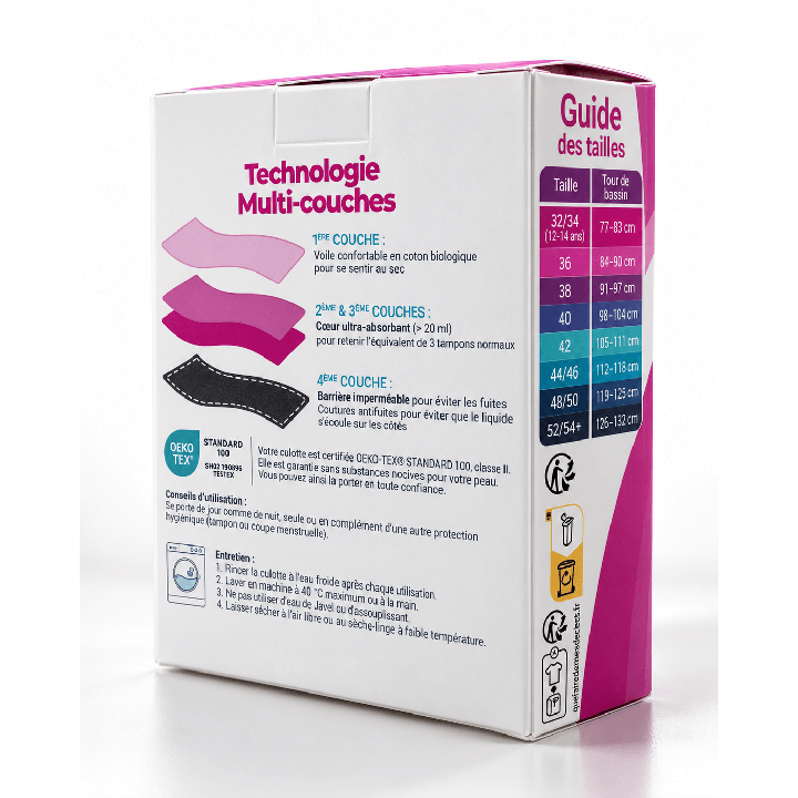 Culotte Zydus MedTech